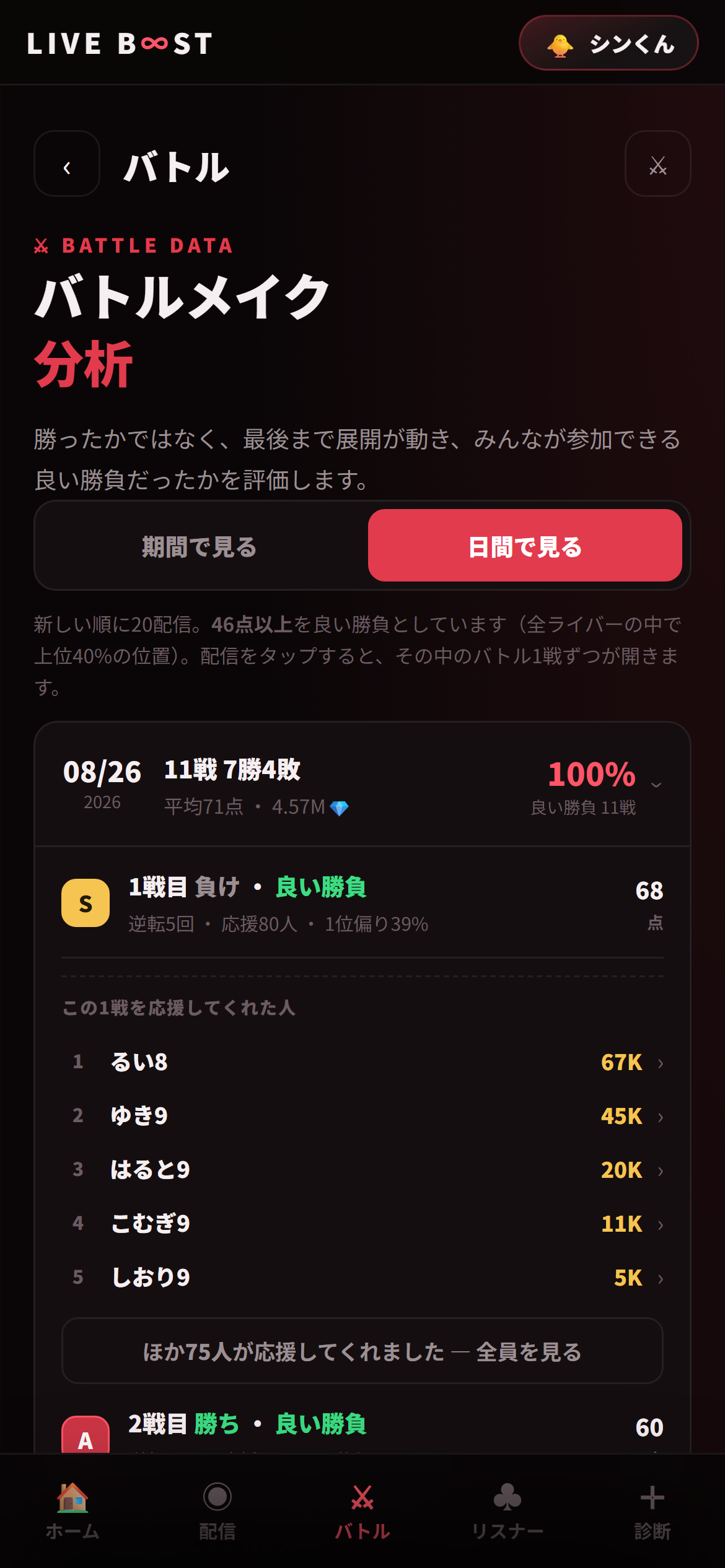 配信ごと・1戦ごとに応援してくれた人まで見られるバトルの日間分析画面