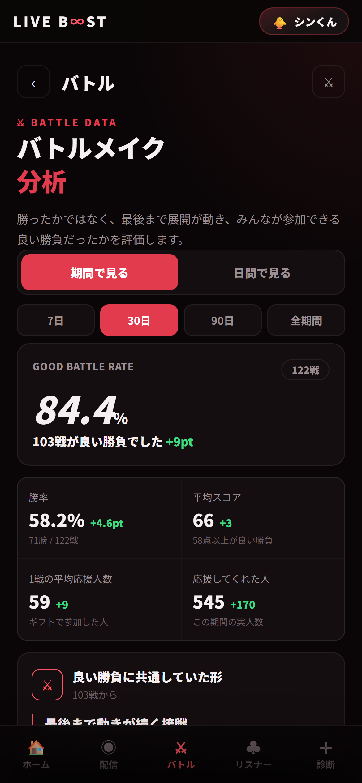 勝敗だけでなく良い勝負率や参加人数まで分かるバトルメイク分析画面